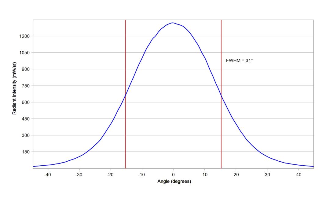 optic-10140-Luxeon-HL1Z-RoyalBlue-cross-section-image.jpg