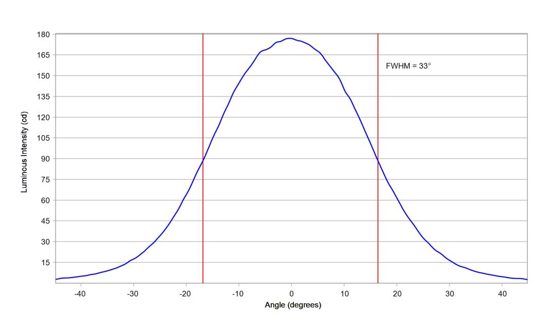 optic-10140-Luxeon_Rebel_Plus-cross-section-image.jpg