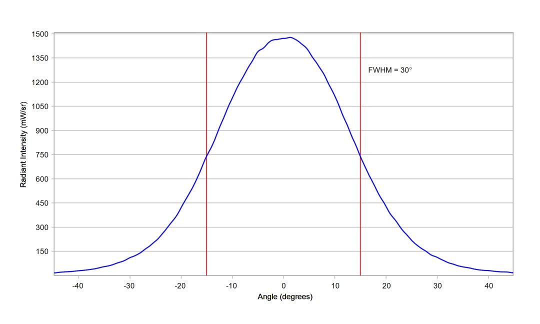 optic-10140-Oslon_Pure_1414_DeepBlue-cross-section-image.jpg
