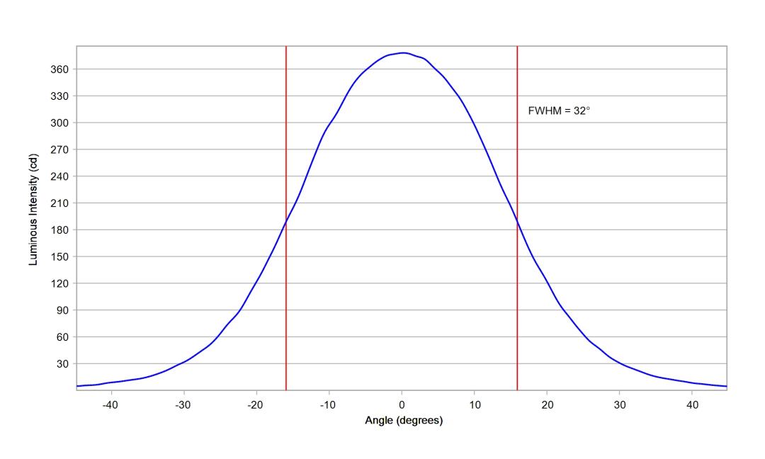 optic-10140-Oslon_Signal_LUW_CRBP_01-cross-section-image.jpg