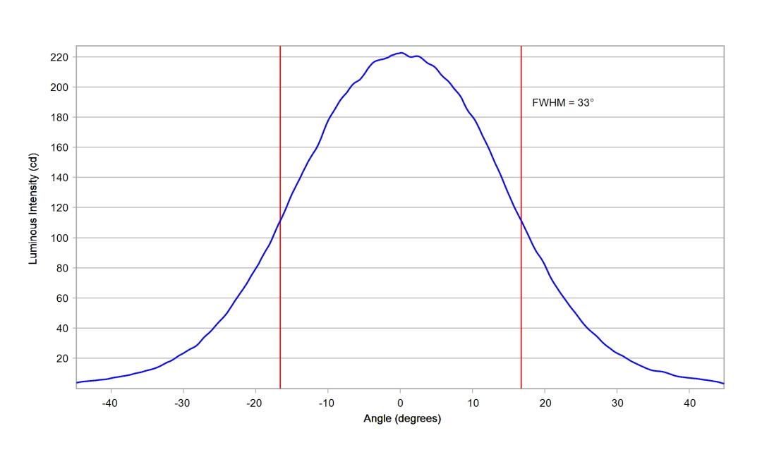 optic-10140-Seoul-STWSC12S-E1-cross-section-image.jpg