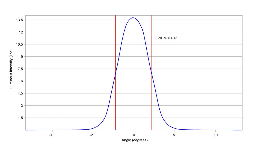optic-10158-Luminus_SST-25-W-cross-section-image.jpg