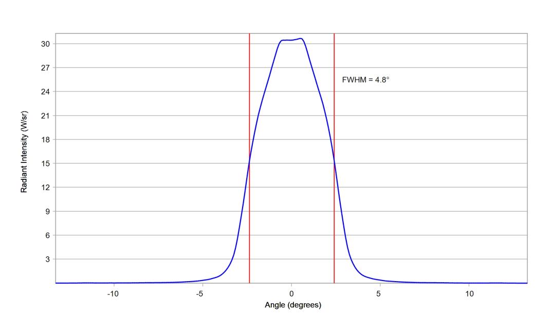 optic-10158-Luxeon-HL1Z-RoyalBlue-cross-section-image.jpg