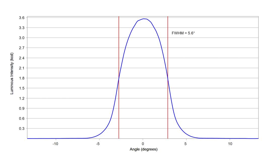 optic-10158-Nichia-NF2W385AR-V3-cross-section-image-horizontal.jpg