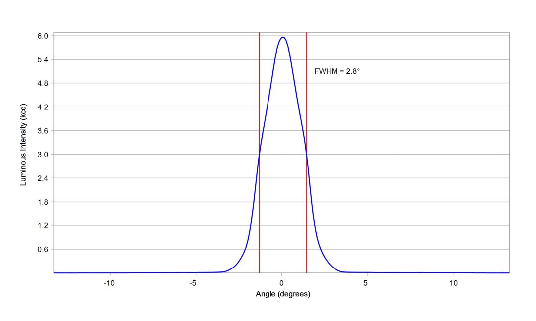 optic-10158-Oslon_Pure_1414_Blue-cross-section-image.jpg