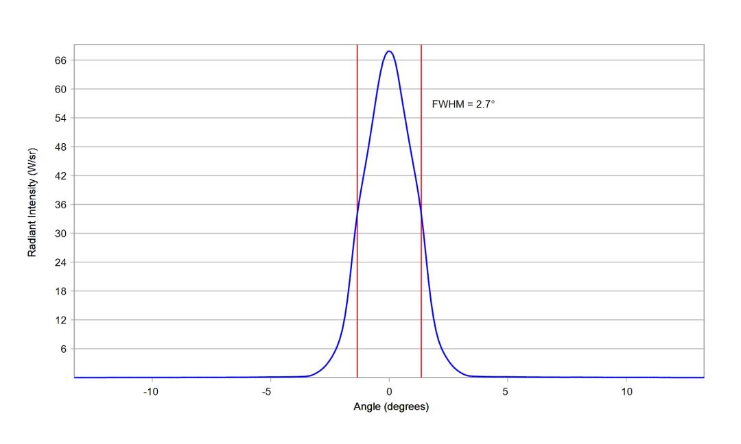 optic-10158-Oslon_Pure_1414_DeepBlue-cross-section-image.jpg