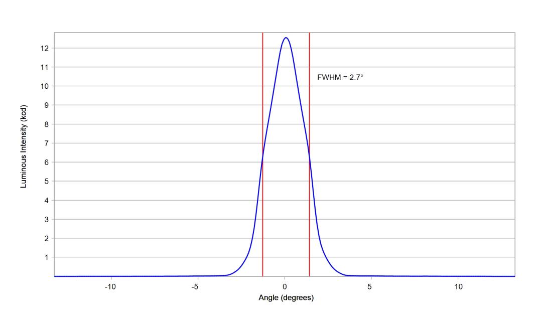 optic-10158-Oslon_Pure_1414_TrueGreen-cross-section-image.jpg