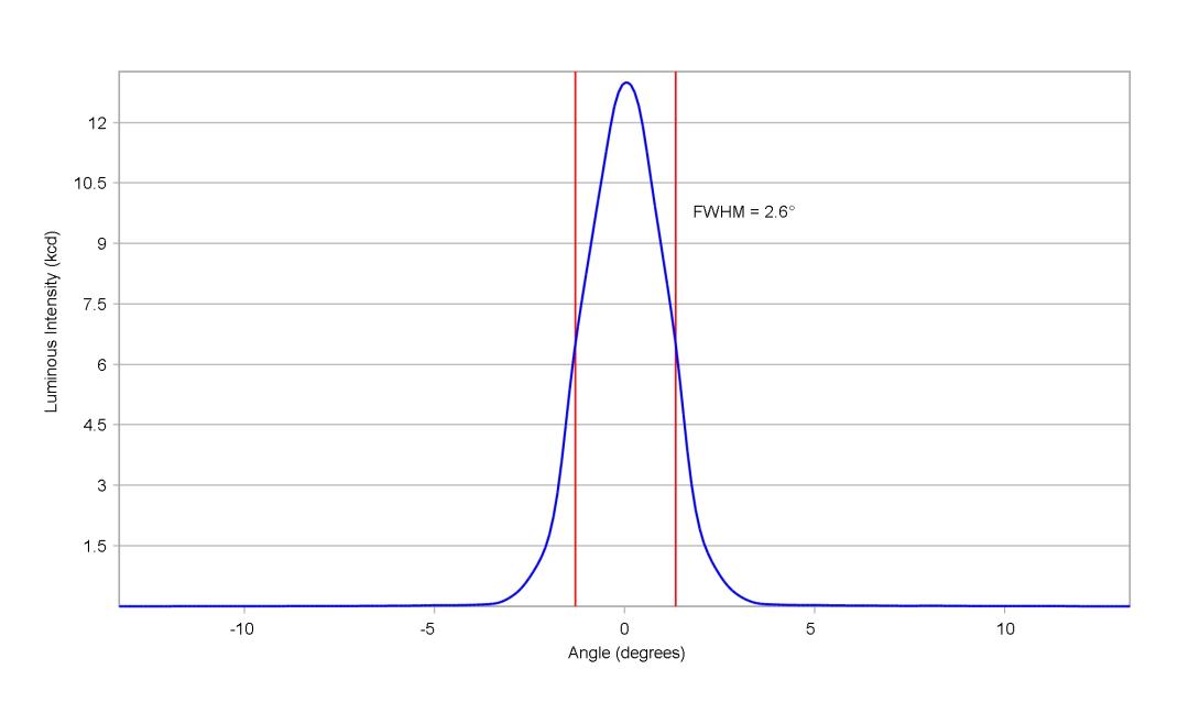 optic-10158-Oslon_Pure_1414_Yellow-cross-section-image.jpg