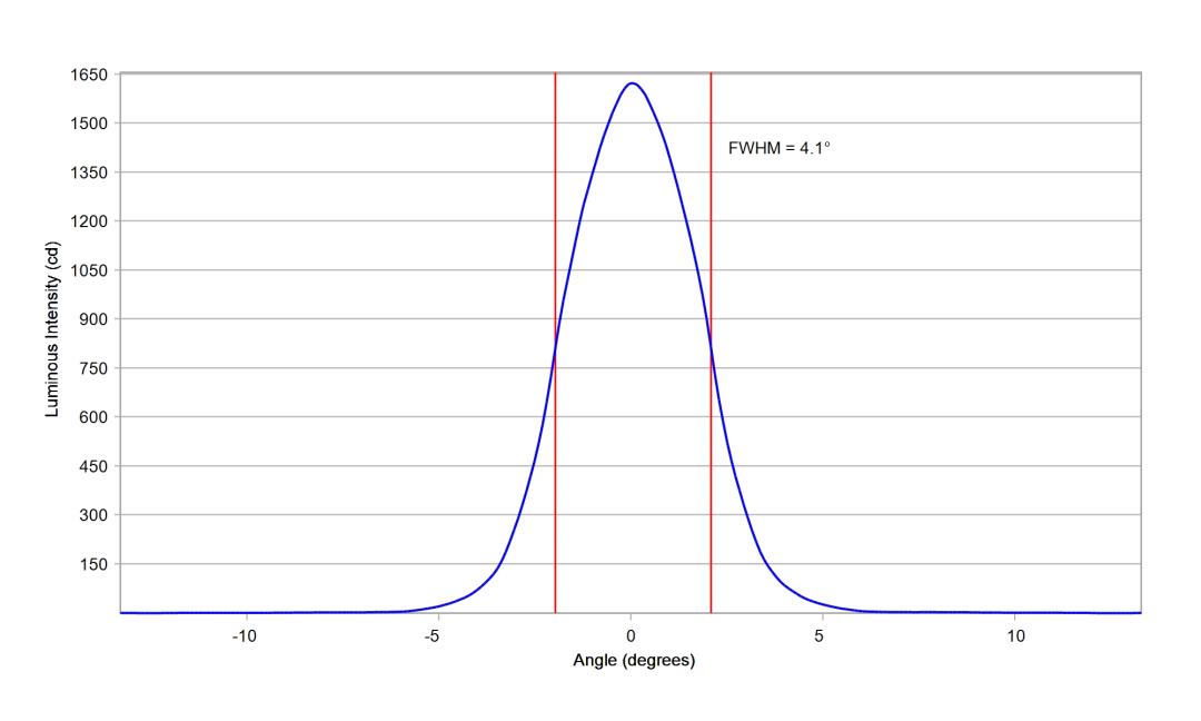 optic-10158-Seoul-STWSC12S-E2-cross-section-image.jpg