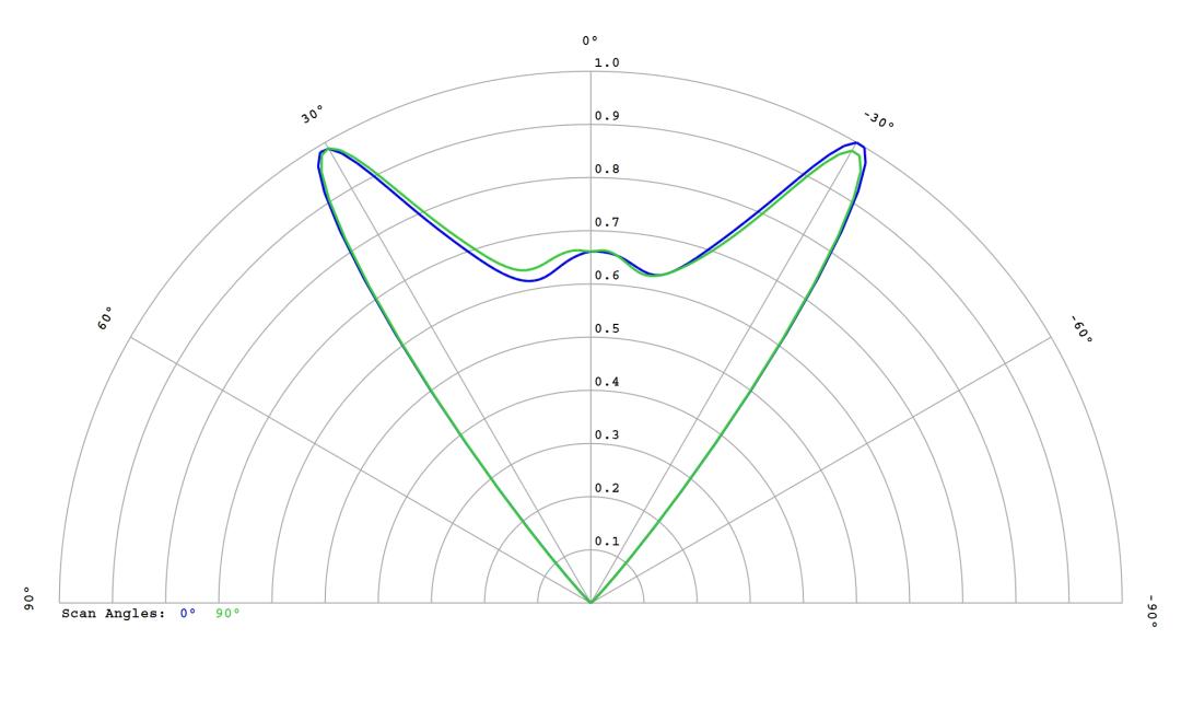 optic-10170-Seoul_STW8C2SB-NT-cross-section-image.jpg