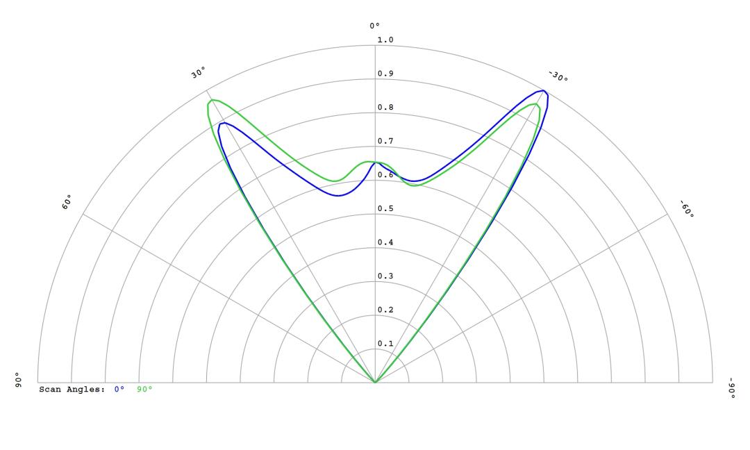 optic-10170-Seoul_STWSC2PB-E0-4000K-cross-section-image.jpg