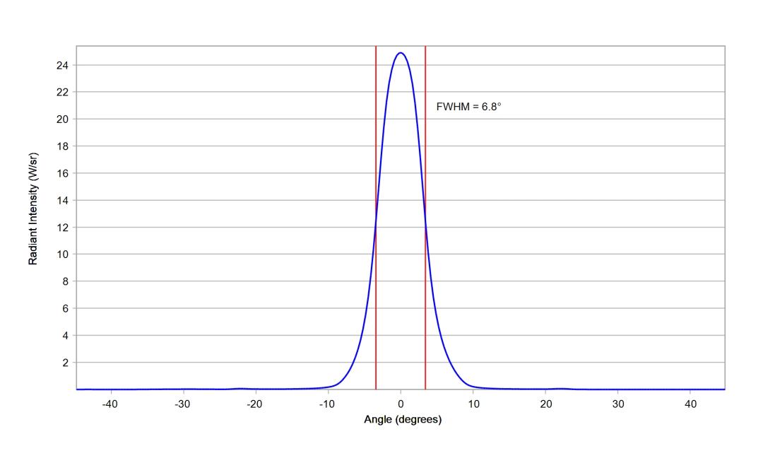 optic-10193-Cree-XP-E2-RoyalBlue-cross-section-image.jpg