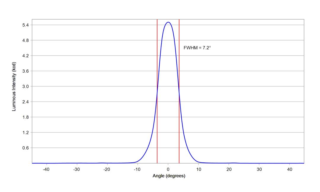optic-10193-Cree-XP-E2-White-cross-section-image.jpg