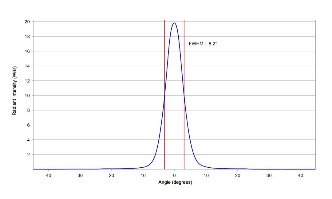 optic-10193-Cree-XQ-E-Plus-HI-RoyalBlue-cross-section-image.jpg