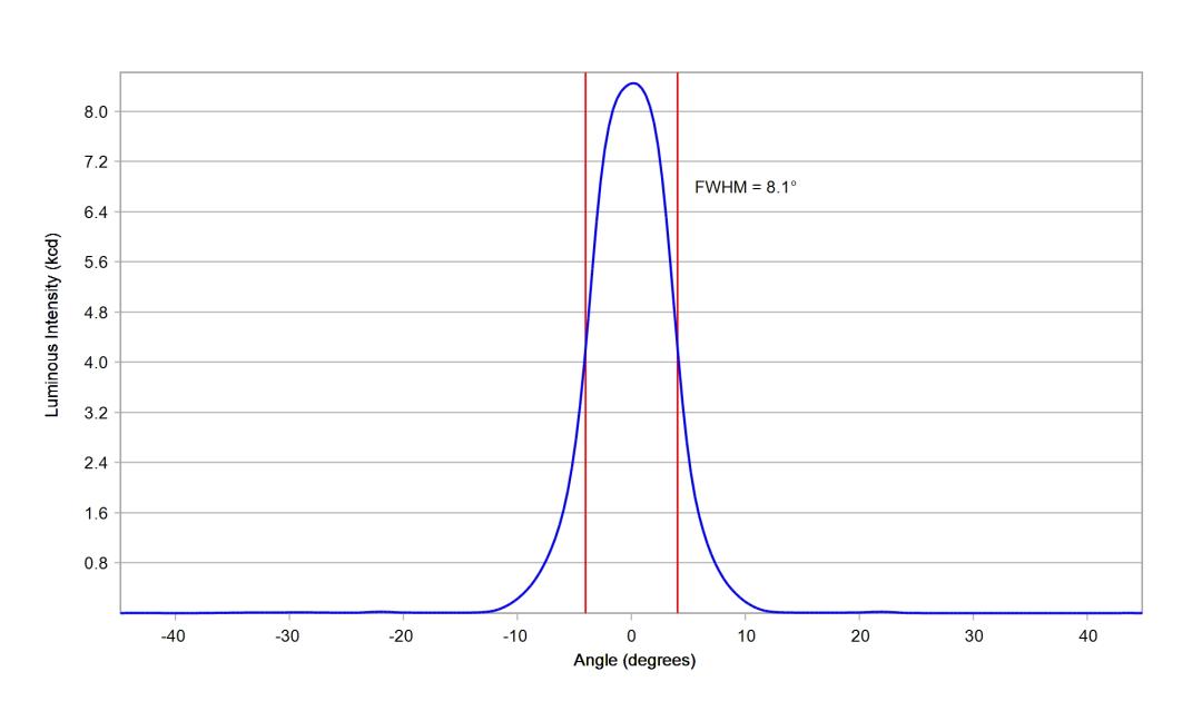 optic-10193-Cree_XP-LR-cross-section-image.jpg