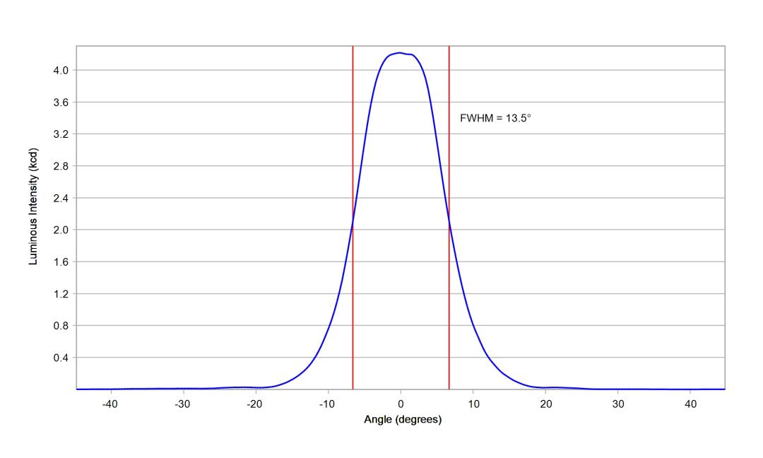 optic-10193-LUXEON-HL2X-V-cross-section-image.jpg