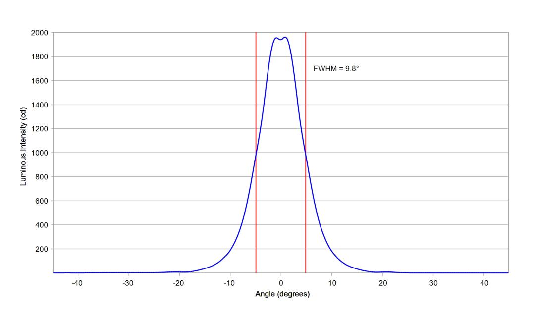 optic-10193-LUXEON_3030-2D_Square-cross-section-image.jpg