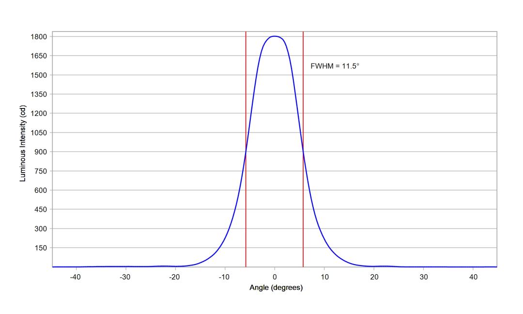 optic-10193-LUXEON_Rebel_ES-cross-section-image.jpg