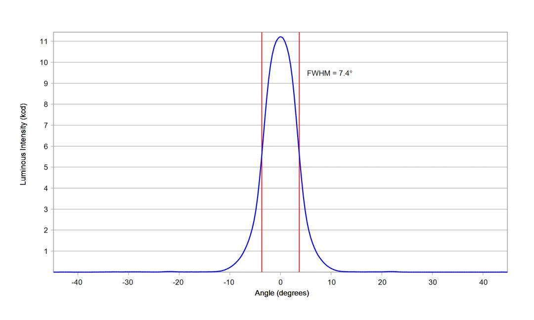 optic-10193-Luminus_SFT-25R-WES-F-cross-section-image.jpg