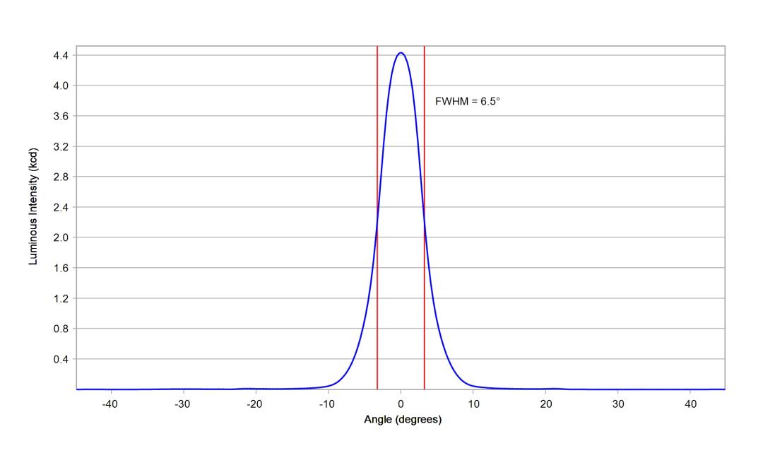 optic-10193-Luxeon-HL1Z-PC-Amber-cross-section-image.jpg