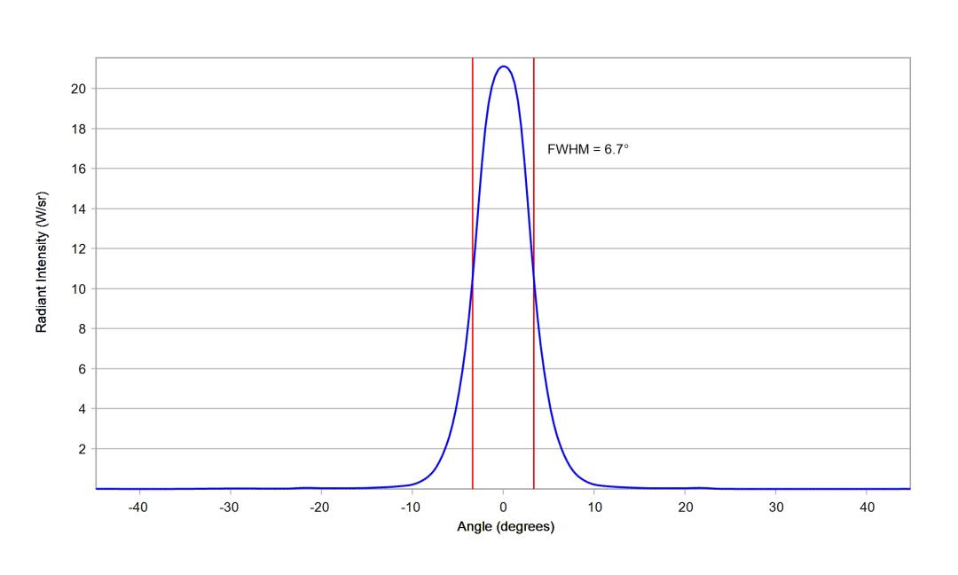optic-10193-Luxeon-HL1Z-RoyalBlue-cross-section-image.jpg
