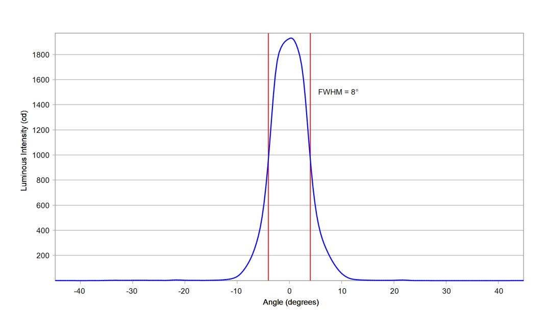optic-10193-Luxeon_Rebel-cross-section-image.jpg
