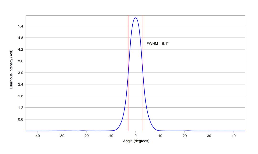 optic-10193-Oslon_Pure_1414-cross-section-image.jpg