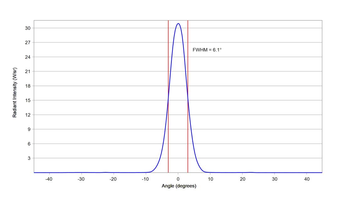 optic-10193-Oslon_Pure_1414_DeepBlue-cross-section-image.jpg