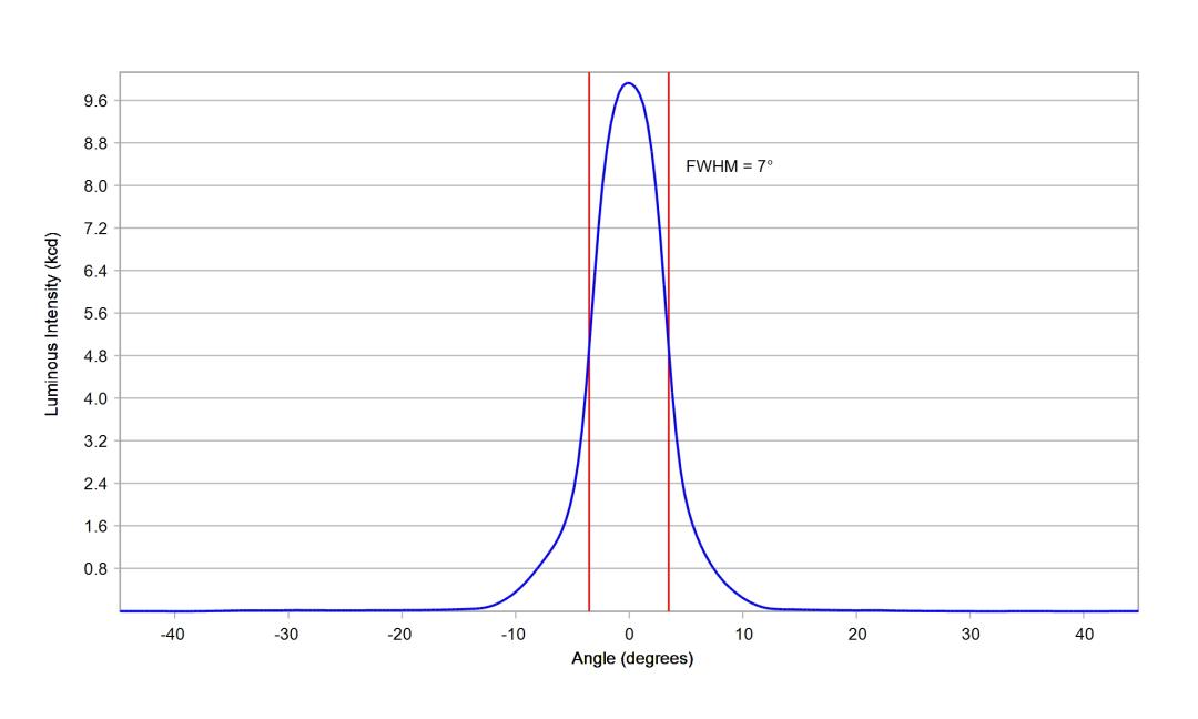 optic-10193-Osram_LZ1-00CW02-cross-section-image.jpg