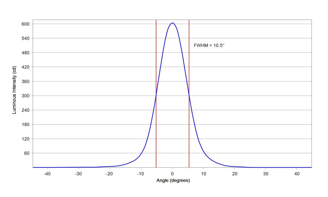 optic-10193-Seoul-STW8A2PD-G7-cross-section-image.jpg