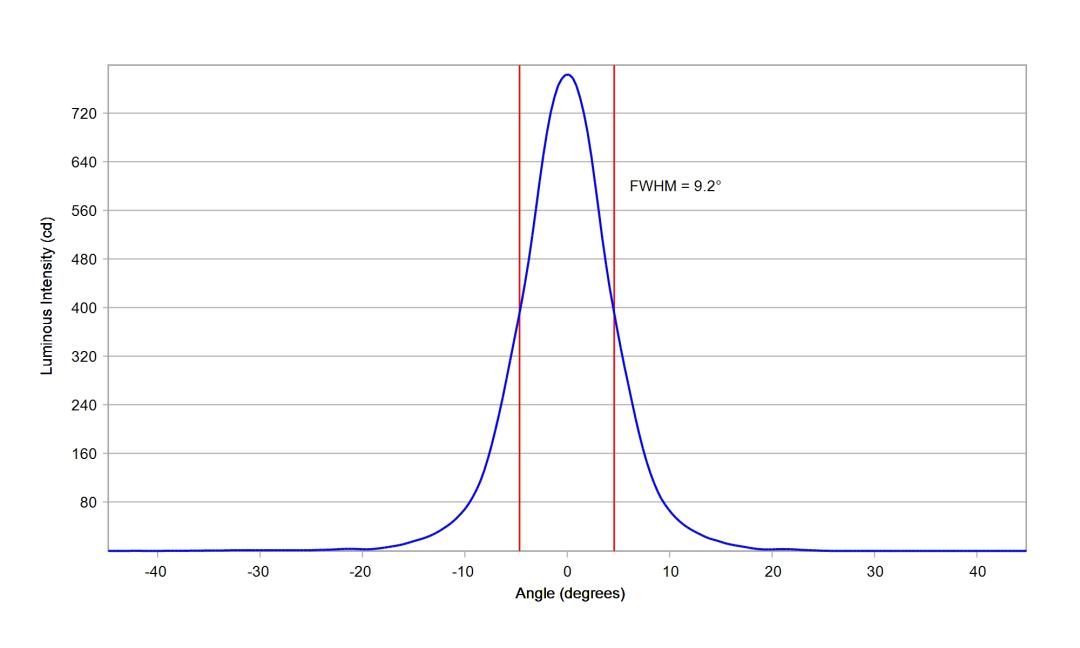 optic-10193-Seoul-STW8C12E-E0-cross-section-image.jpg