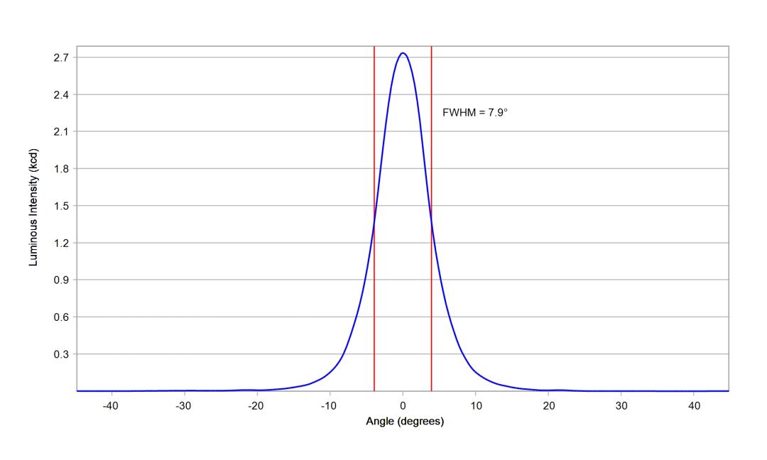 optic-10193-Seoul-STWSC12S-E1-cross-section-image.jpg