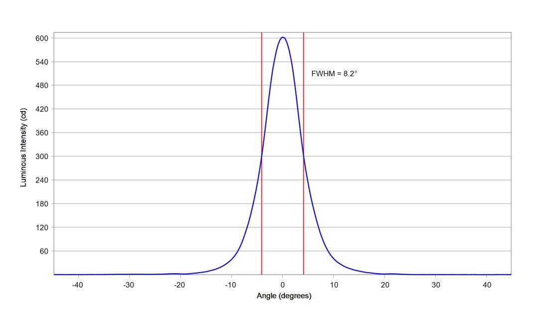 optic-10193-Seoul-STWSC12S-E2-cross-section-image.jpg
