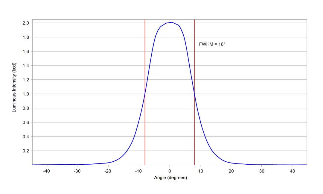 optic-10193-Seoul-SZ5-M5-WN-C7-cross-section-image.jpg