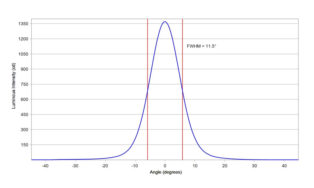 optic-10194-Cree-XP-E2-Amber-cross-section-image.jpg
