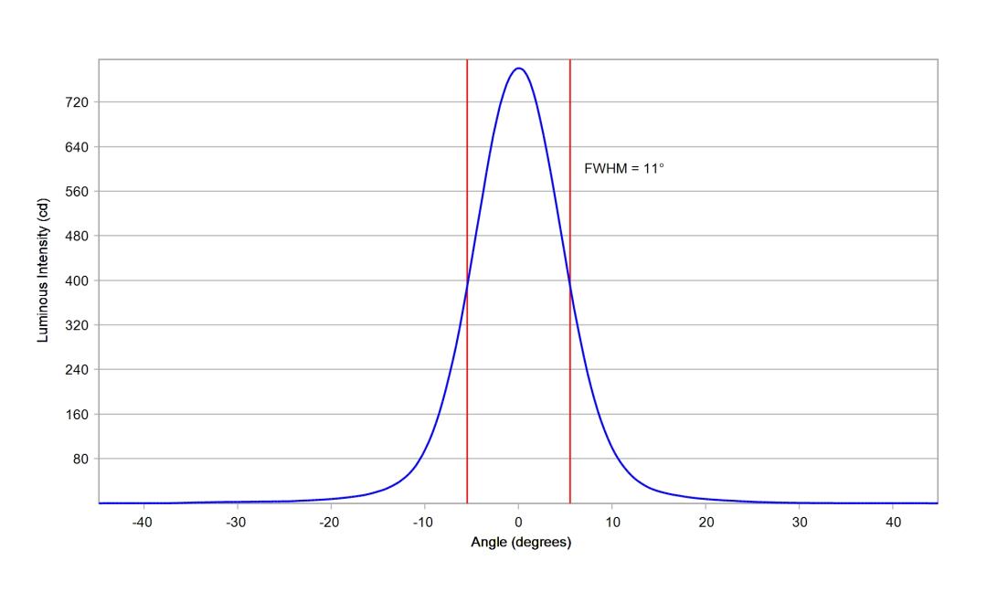 optic-10194-Cree-XP-E2-Blue-cross-section-image.jpg