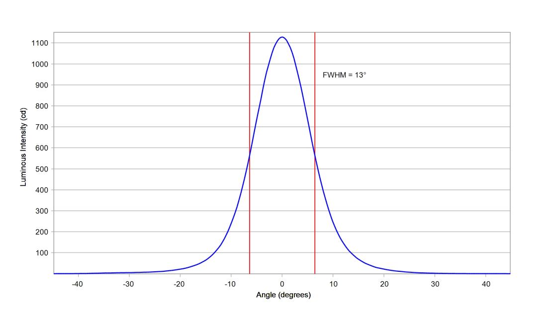 optic-10194-Cree-XP-E2-PC-Amber-cross-section-image.jpg