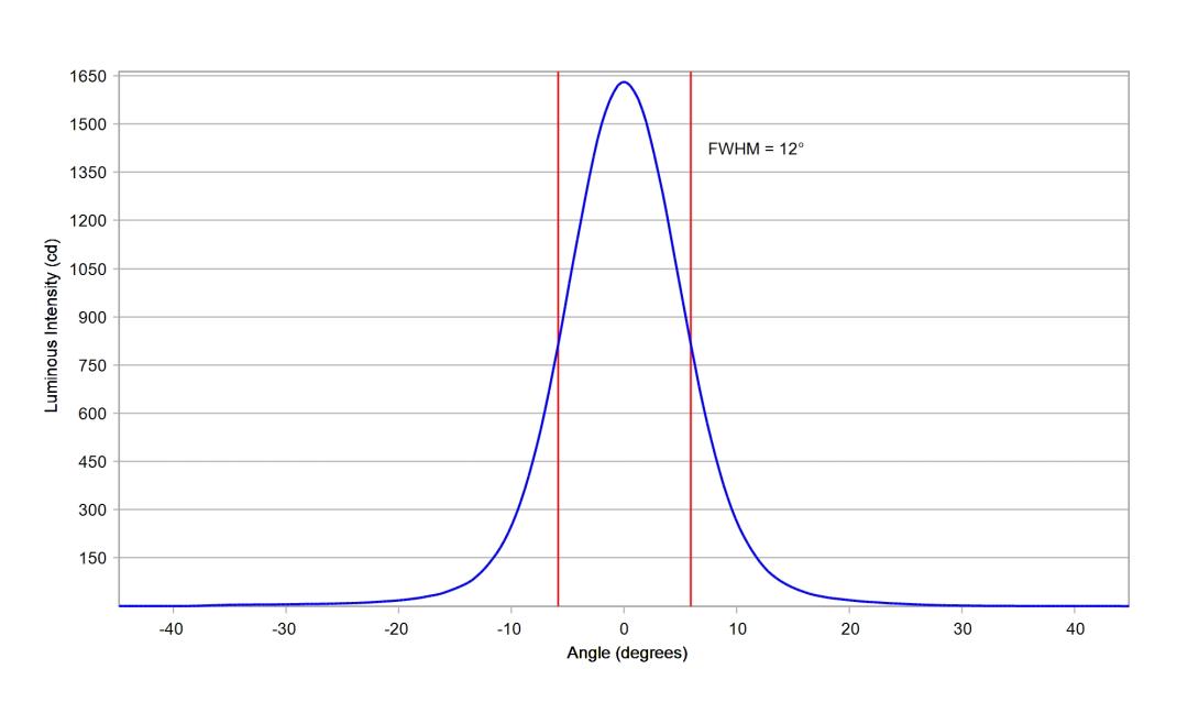 optic-10194-Cree-XP-E2-RedOrange-cross-section-image.jpg