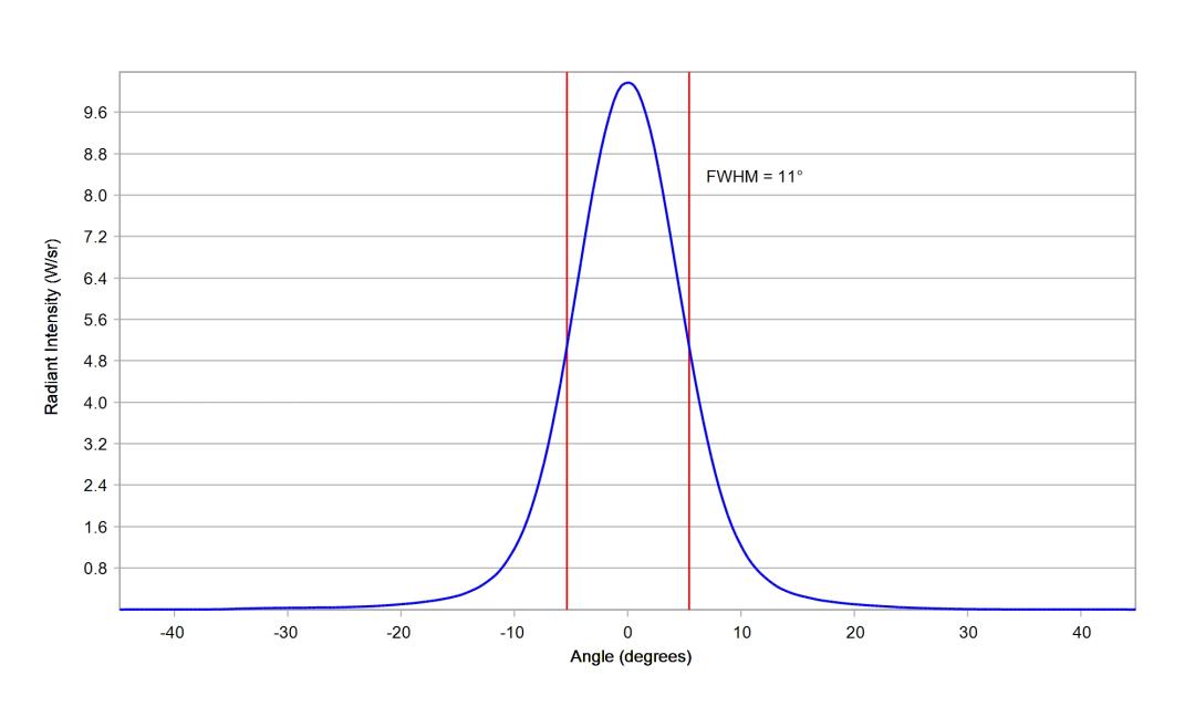 optic-10194-Cree-XP-E2-RoyalBlue-cross-section-image.jpg