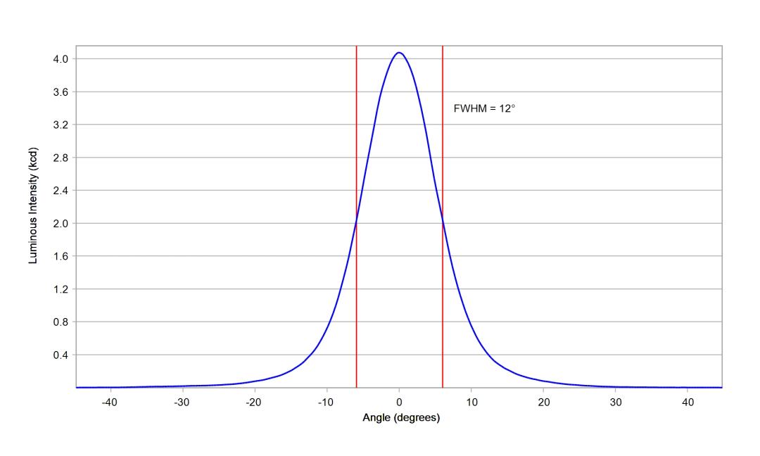 optic-10194-Cree-XP-G4-HI-cross-section-image.jpg