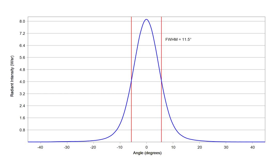 optic-10194-Cree-XQ-E-Plus-HD-RoyalBlue-cross-section-image.jpg