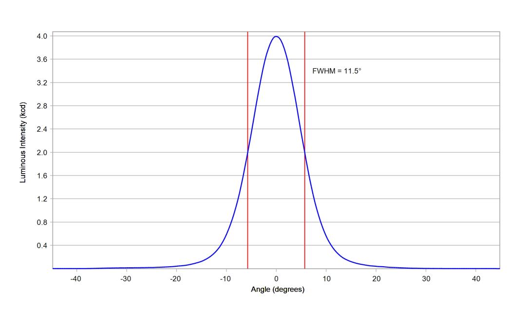 optic-10194-Cree_XP-LR-cross-section-image.jpg