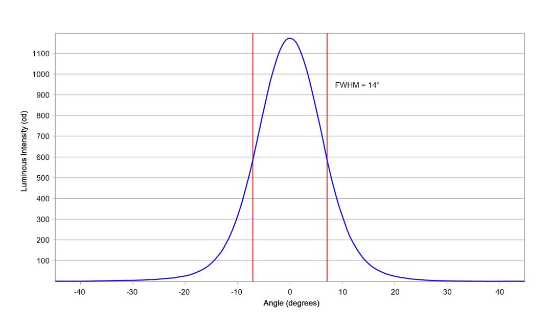 optic-10194-LUXEON_3030-2D_Plus_RD-cross-section-image.jpg