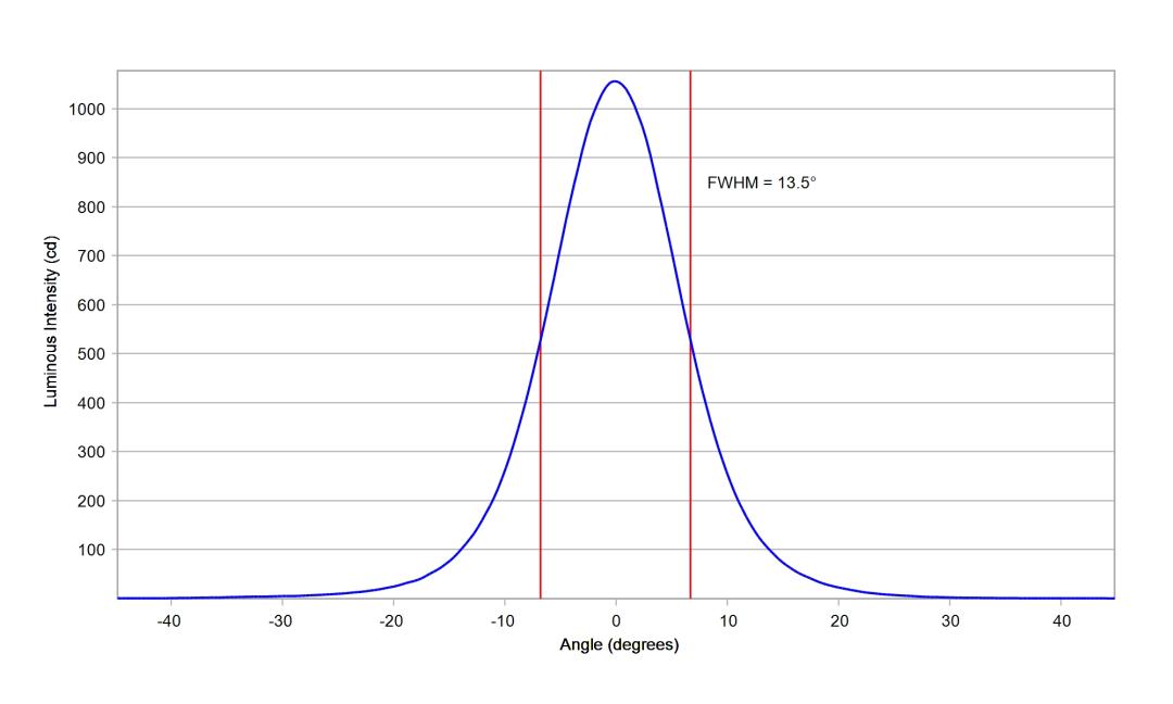 optic-10194-LUXEON_3030-2D_Square-cross-section-image.jpg