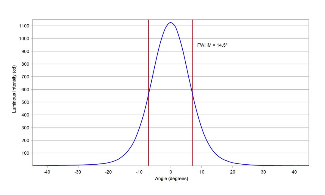 optic-10194-LUXEON_Rebel_ES-cross-section-image.jpg