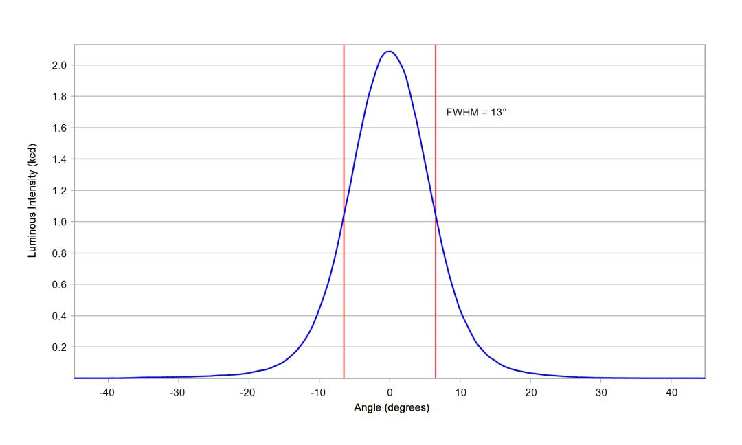 optic-10194-Luminus-SST-20-WS-Gen2-cross-section-image.jpg