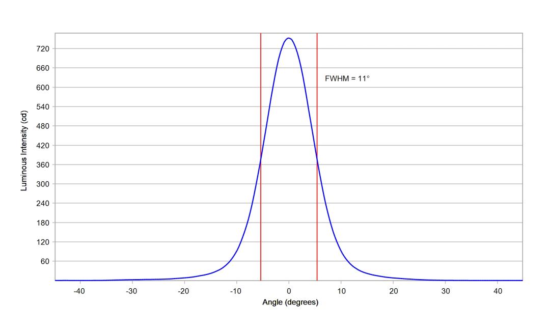 optic-10194-Luxeon-HL1Z-Blue-cross-section-image.jpg