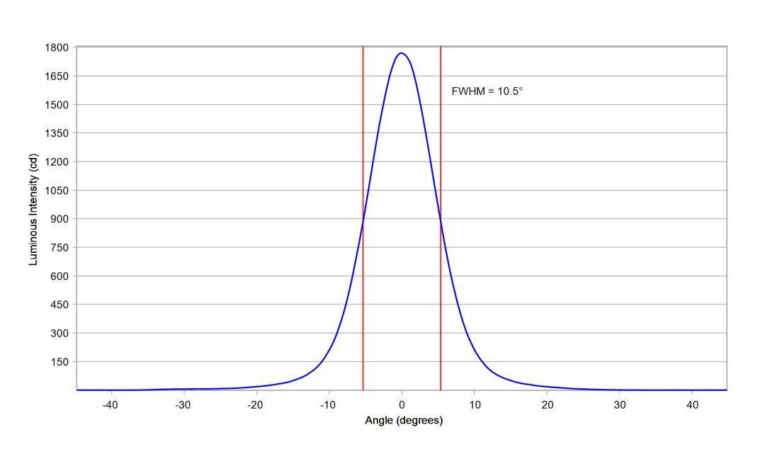 optic-10194-Luxeon-HL1Z-PC-Amber-cross-section-image.jpg