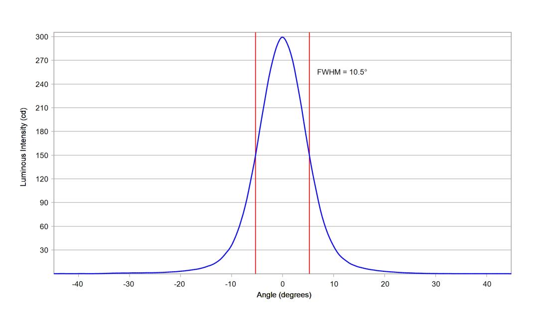 optic-10194-Luxeon-HL1Z-PCRed-cross-section-image.jpg