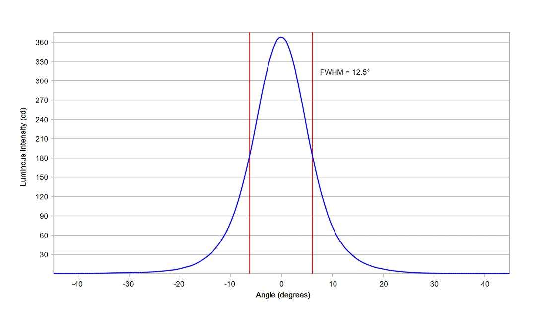 optic-10194-Luxeon_3030_HE_10M-cross-section-image.jpg